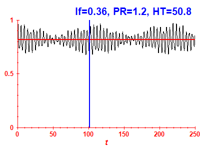 Survival probability